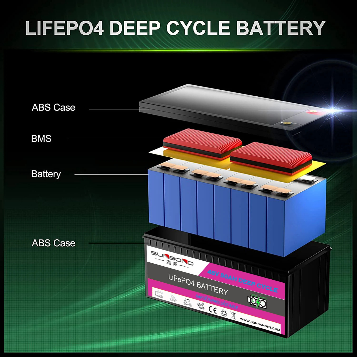 6000-Cycle LiFePO4 Energy Storage Battery - 300Ah Solar Power Solution