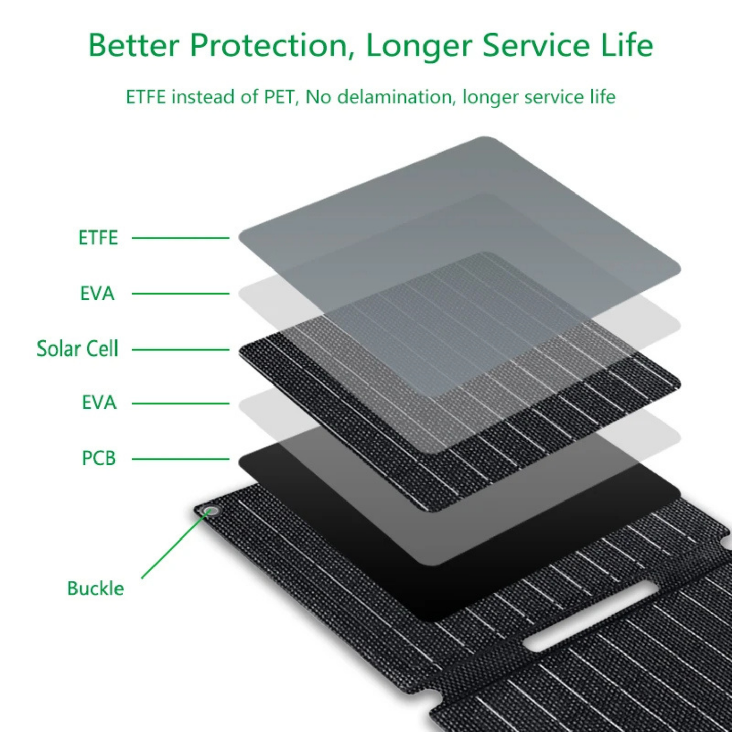 Portable 10W-30W Foldable Solar Charger - High Efficiency Power Solution