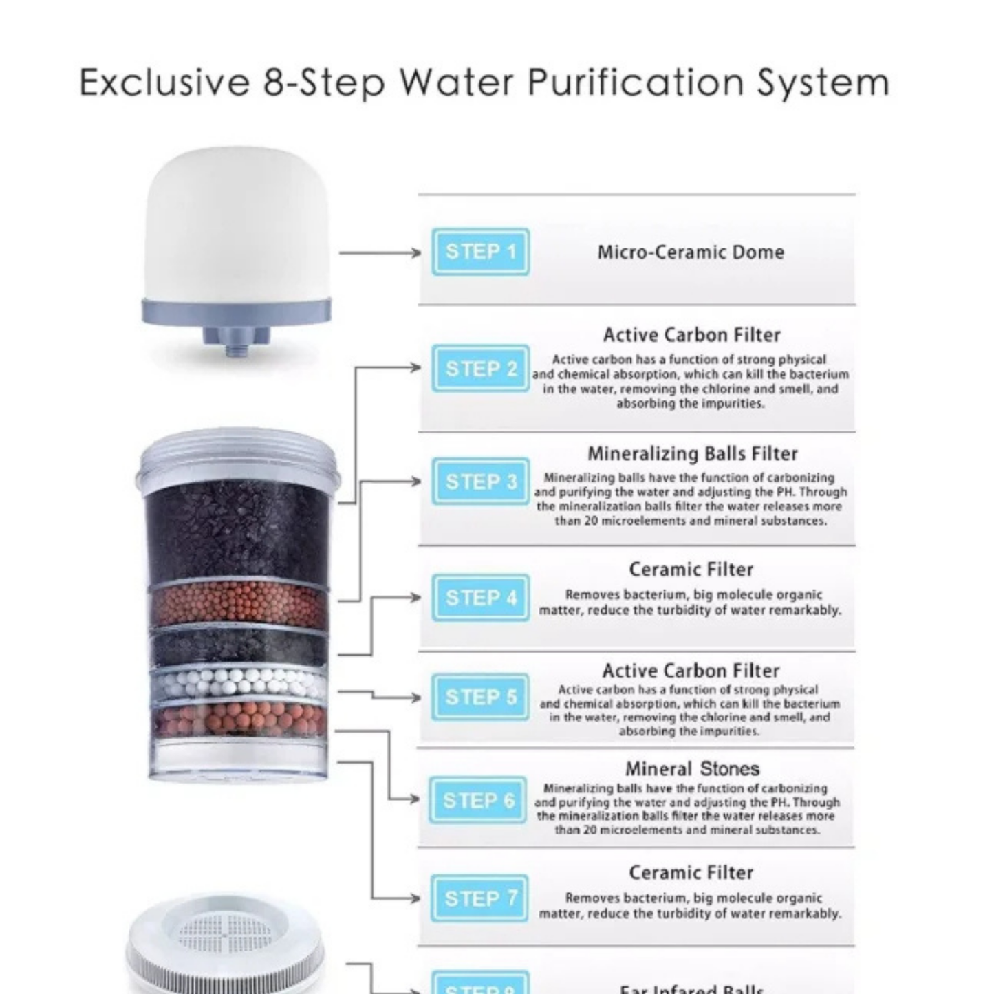 Professional 5-8 Stage Ceramic Gravity 14L Water Filter Purifier