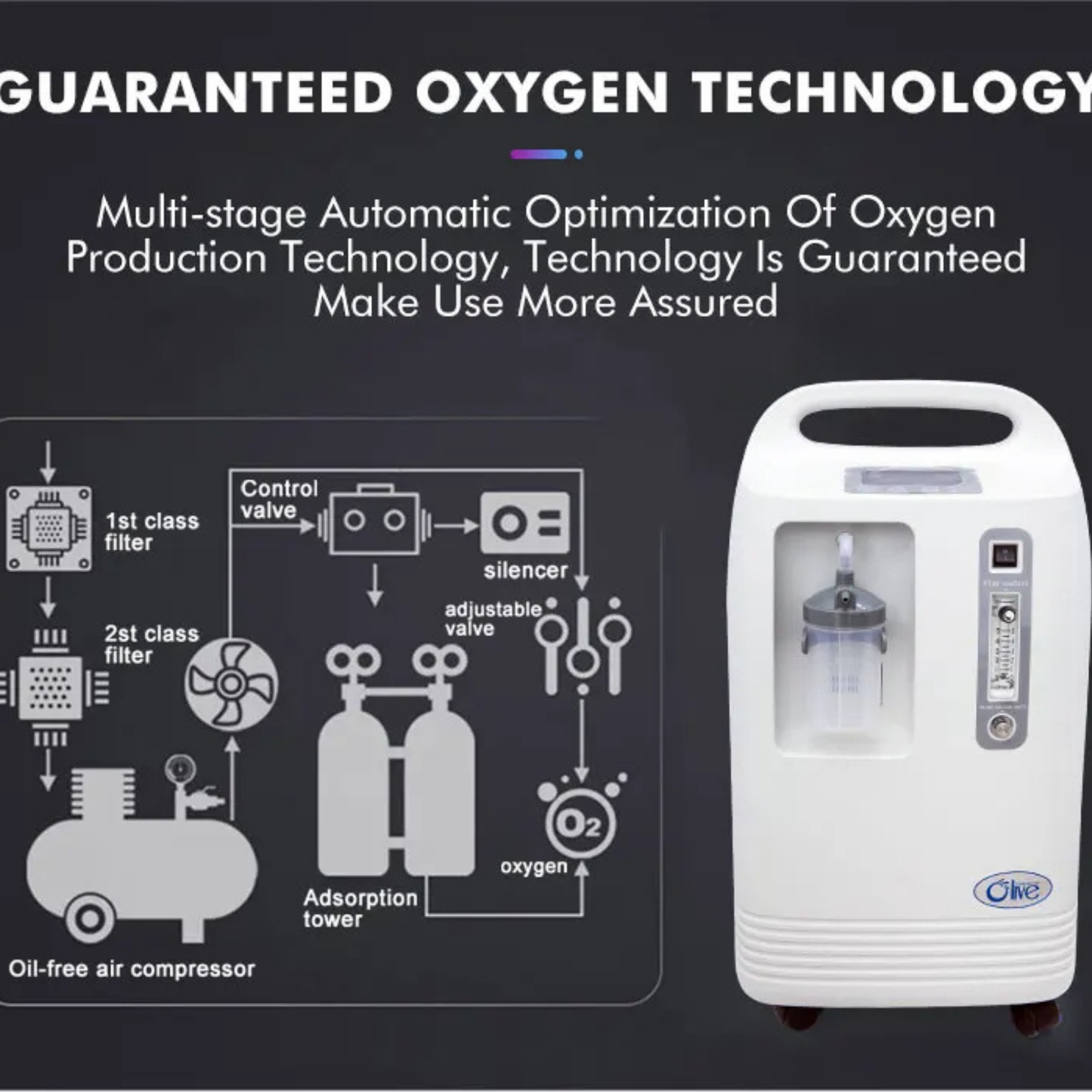 CE Certified Medical Oxygen Concentrator - 5L/10L Hospital-Grade with 2-Year Warranty
