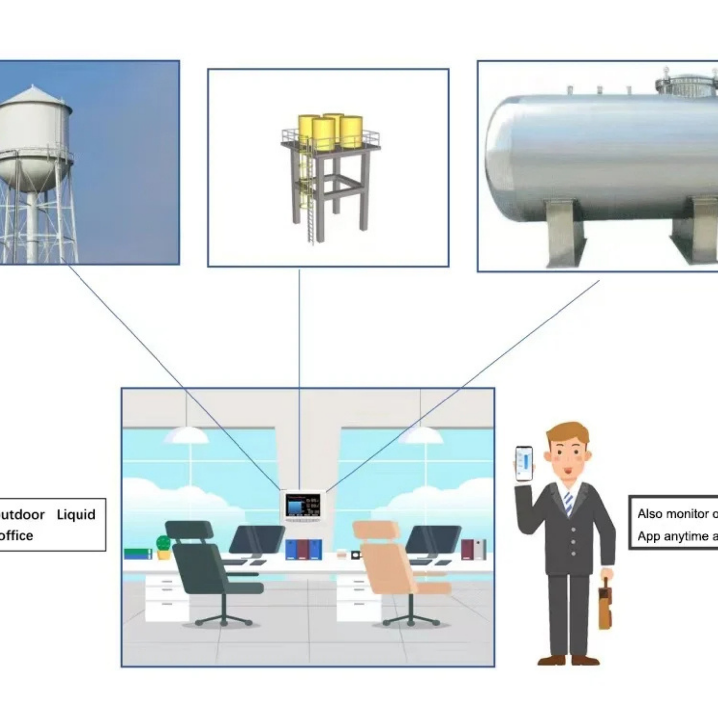 Professional Ultrasonic Liquid Level Sensor with Water Pump Controller & Smart Alarm System