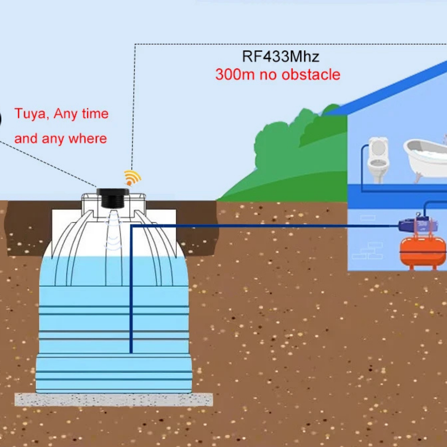 Professional Ultrasonic Liquid Level Sensor with Water Pump Controller & Smart Alarm System